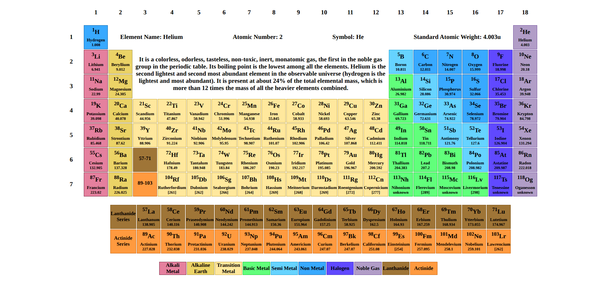 Screenshot of Periodic Table